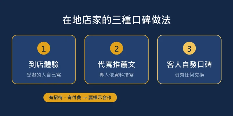 到店體驗、代寫推薦文、客人自發口碑三種做法