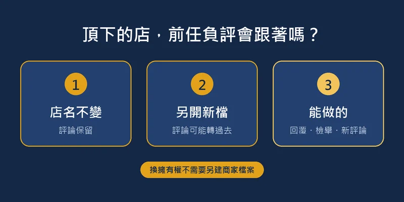 頂下的店前任負評會不會跟著的三個重點