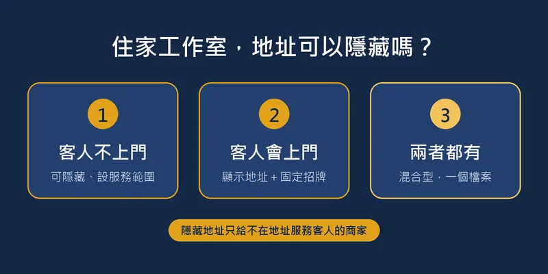 住家工作室的 Google 商家地址能不能隱藏的三種情況