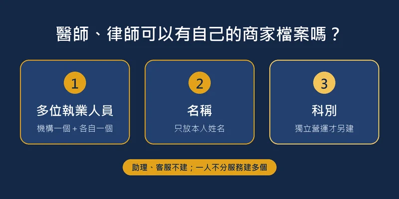 診所、事務所與執業人員的商家檔案怎麼分